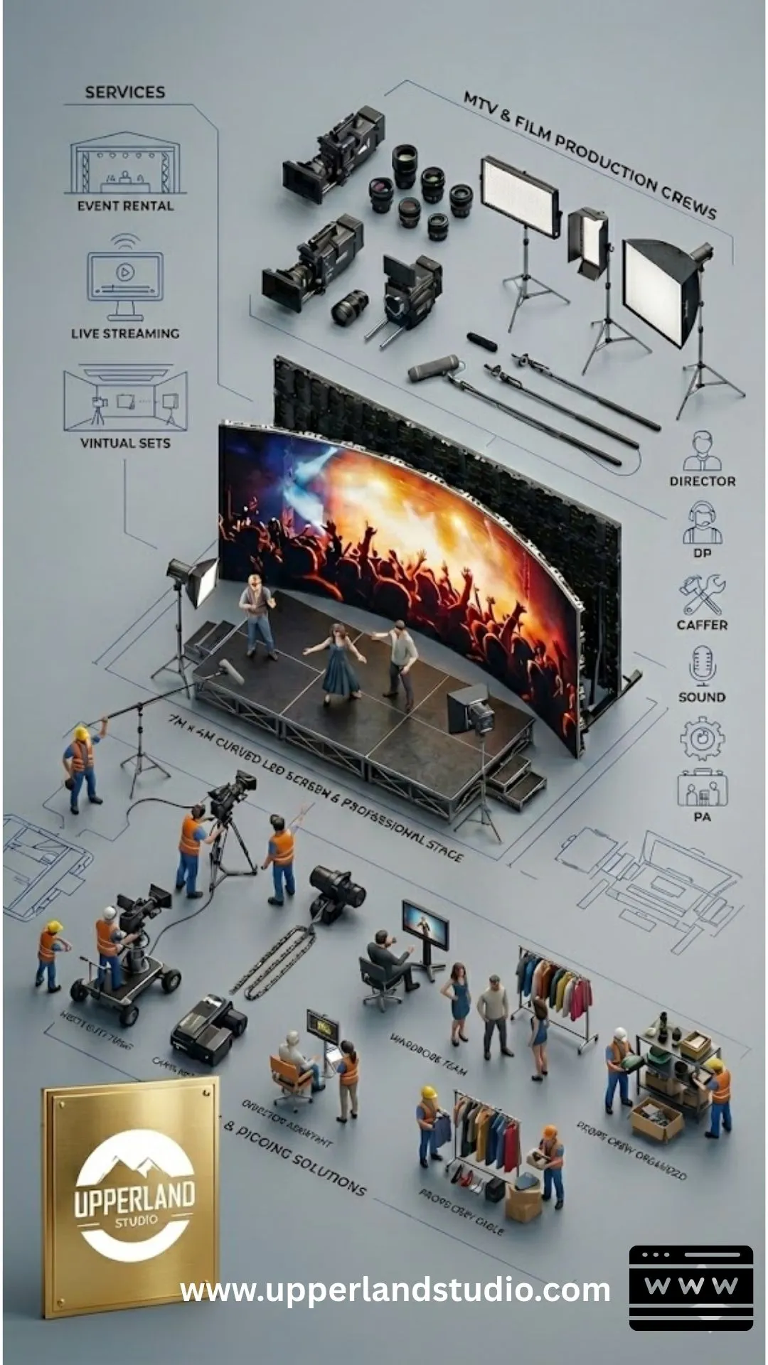 Premium LED Wall Studio in Vancouver